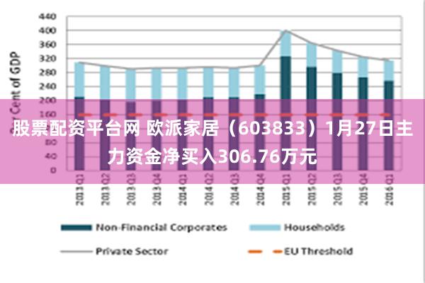 股票配资平台网 欧派家居（603833）1月27日主力资金净买入306.76万元