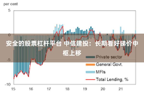 安全的股票杠杆平台 中信建投：长期看好锑价中枢上移